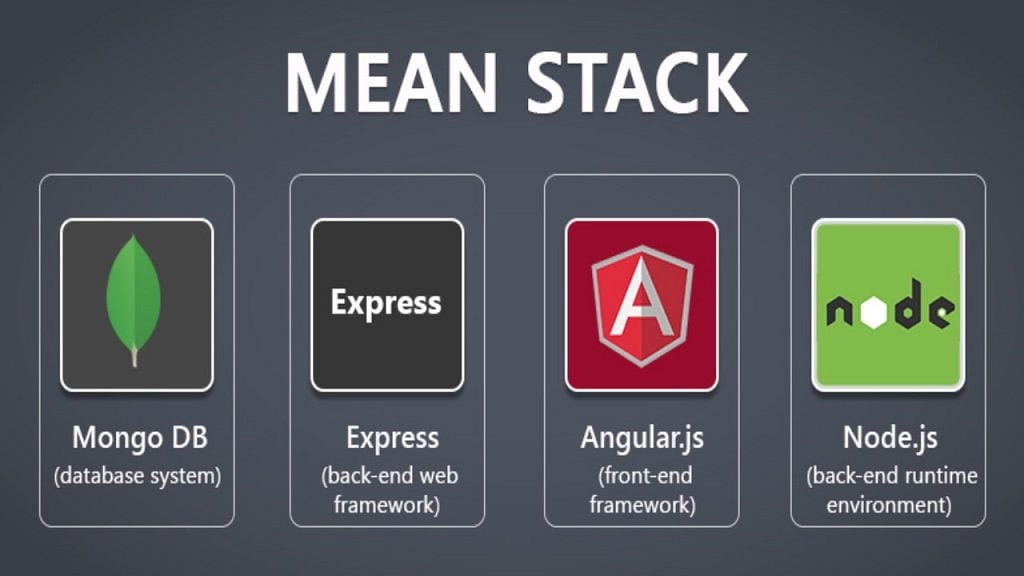 Advantages of Developing with The Mean Stack