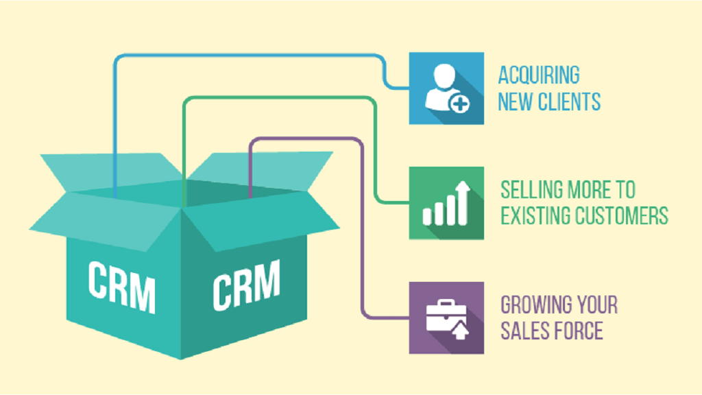 Advantage of Using CRM Software