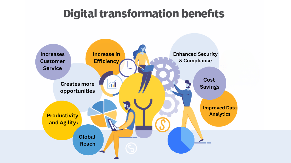 Benefits of Digital Transformation
