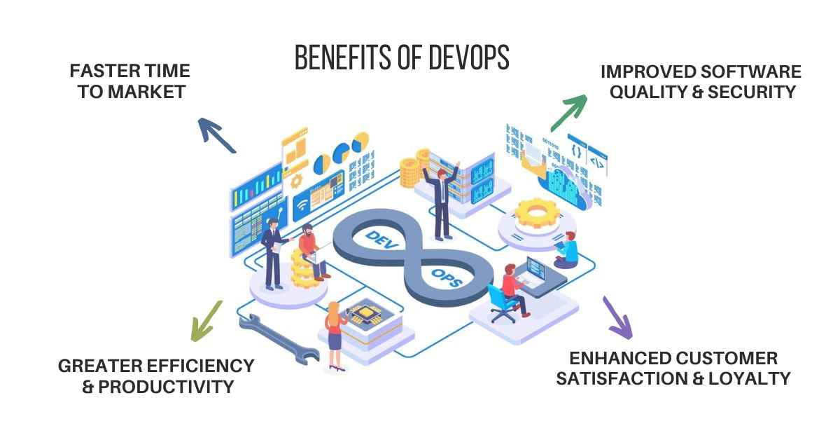 Benefits of DevOps in Digital Engineering